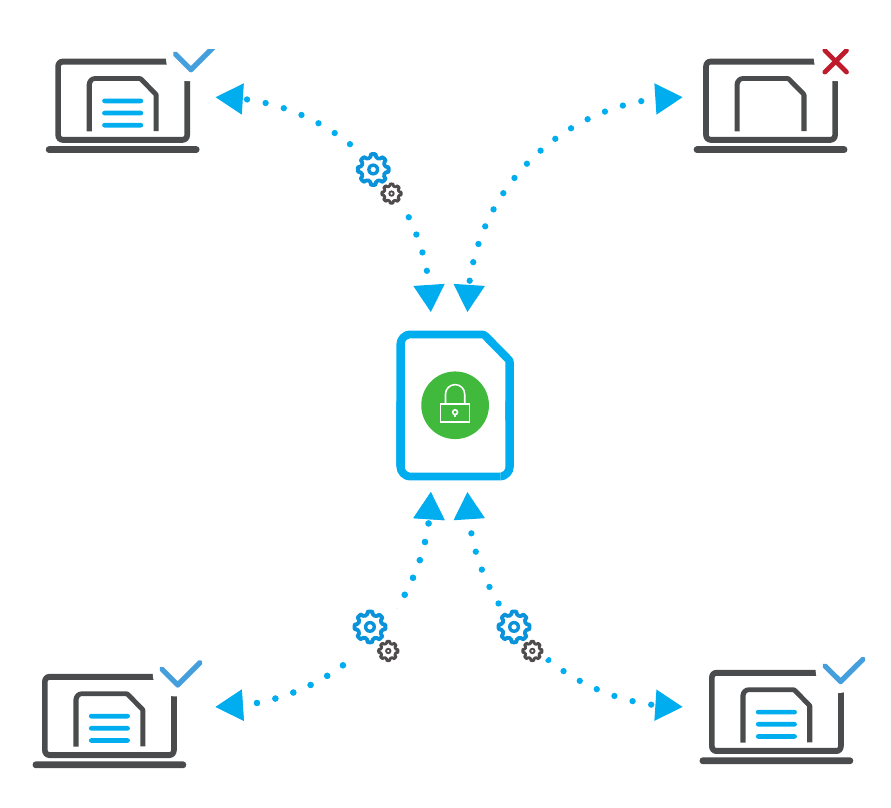 Images / SDS / Enterprise / How does it work