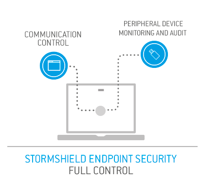 SES / Full Control